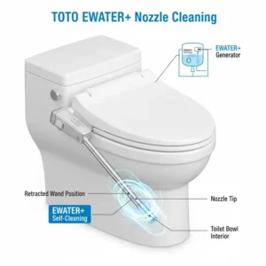 Bar chart showing the general price difference between Kohler and Toto bidet models, summarizing the cost factor in Kohler vs Toto bidet.