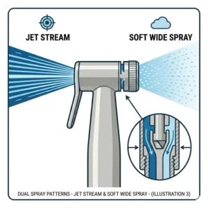A close-up diagram illustrating the two distinct spray patterns—a soft, wide wash and a strong, focused jet—offered by the dual-nozzle best handheld bidet sprayer for toilet.