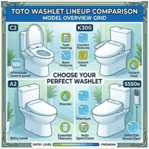 A visual lineup chart for a toto washlet comparison, featuring different models from entry-level to luxury series.