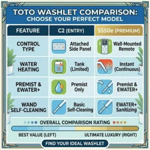 A summary features matrix and buyer checklist for a final, professional toto washlet comparison.